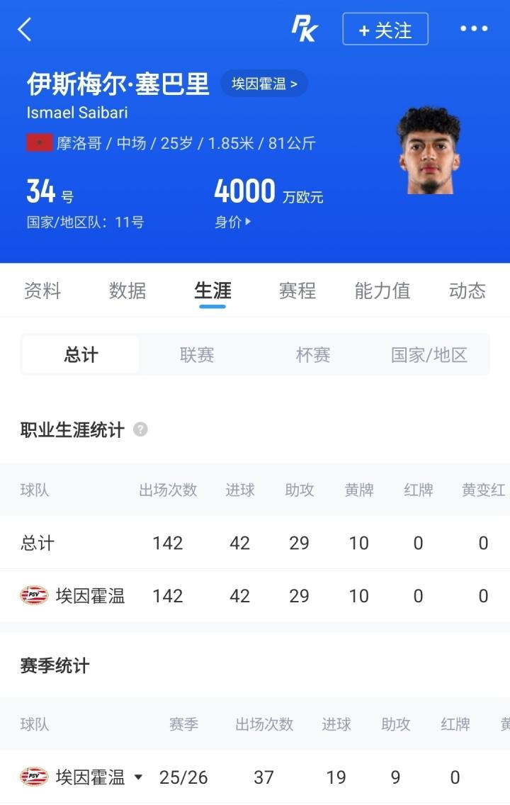 最贵教练！皇马两次请穆帅共付3100万欧解约金，创该领域纪录